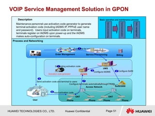Softx Solution GPON_Fundamentals__1659906279.pdf