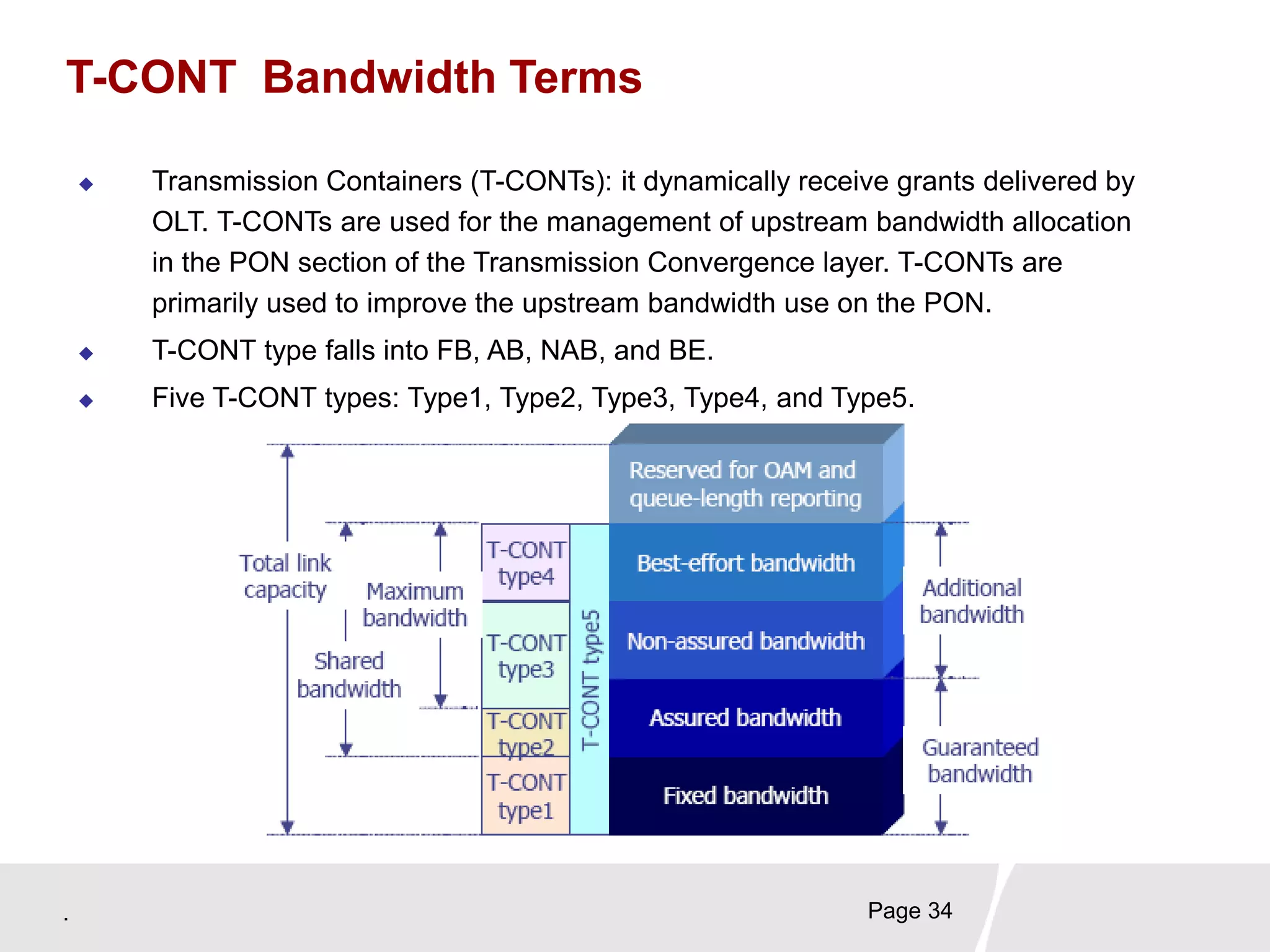. Page 34
T-CONT Bandwidth Terms
 Transmission Containers (T-CONTs): it dynamically receive grants delivered by
OLT. T-CONTs are used for the management of upstream bandwidth allocation
in the PON section of the Transmission Convergence layer. T-CONTs are
primarily used to improve the upstream bandwidth use on the PON.
 T-CONT type falls into FB, AB, NAB, and BE.
 Five T-CONT types: Type1, Type2, Type3, Type4, and Type5.
 