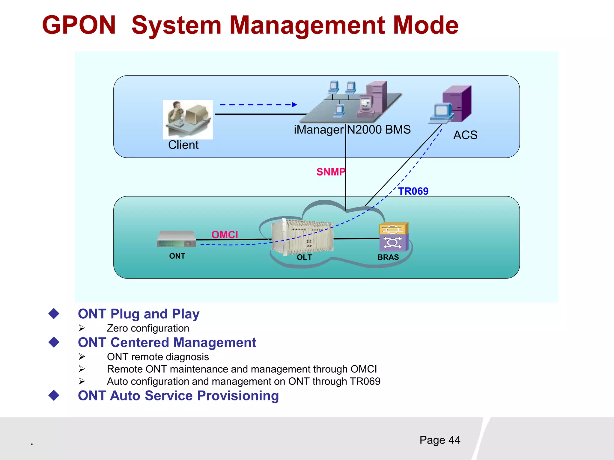 . Page 44
OLT BRASONT
GPON System Management Mode
iManager N2000 BMS
OMCI
SNMP
ACS
TR069
 ONT Plug and Play
 Zero configuration
 ONT Centered Management
 ONT remote diagnosis
 Remote ONT maintenance and management through OMCI
 Auto configuration and management on ONT through TR069
 ONT Auto Service Provisioning
Client
 