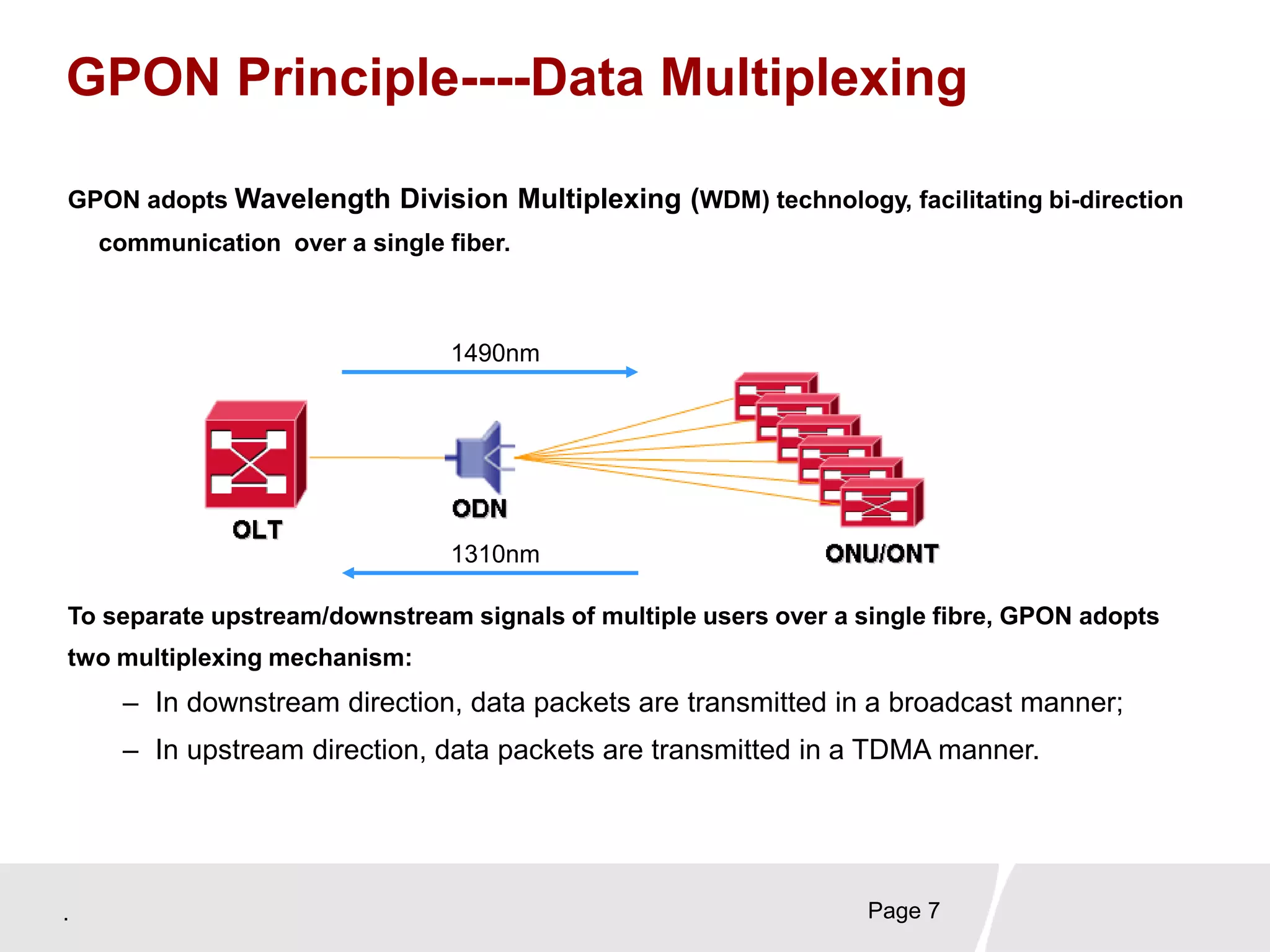 . Page 7
GPON Principle----Data Multiplexing
GPON adopts Wavelength Division Multiplexing (WDM) technology, facilitating bi-direction
communication over a single fiber.
To separate upstream/downstream signals of multiple users over a single fibre, GPON adopts
two multiplexing mechanism:
– In downstream direction, data packets are transmitted in a broadcast manner;
– In upstream direction, data packets are transmitted in a TDMA manner.
1490nm
1310nm
 