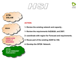 HSI ATM-DSLAM MSAN GPON Q3-Q4 2006&2007 FORCASTE? USING AGW (TEMP) IF REQUIRED ACTION: 1- Review the existing network and capacity . 1- Review the requirements foQ3&Q4, and 2007. 2- coordinate with region for Forecast and requirements. 3- Reuse part of the existing AGW for HSI. 4- Develop the GPON  Network. 