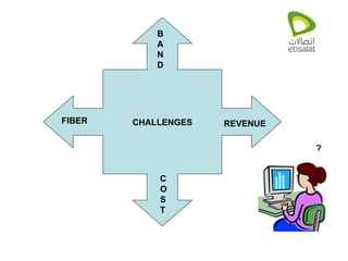 CHALLENGES B A N D FIBER REVENUE C O S T ? 