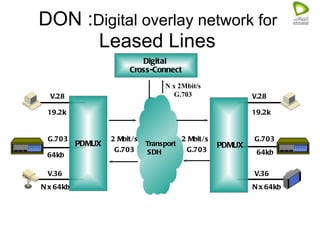 DON : Digital overlay network for  Leased Lines  PDMUX PDMUX Digital  Cross-Connect N x 2Mbit/s G.703 N x 64kb N x 64kb V.36 V.36 G.703 64kb G.703 64kb V.28 V.28 19.2k 19.2k Transport SDH  2 Mbit/s G.703 2 Mbit/s G.703 