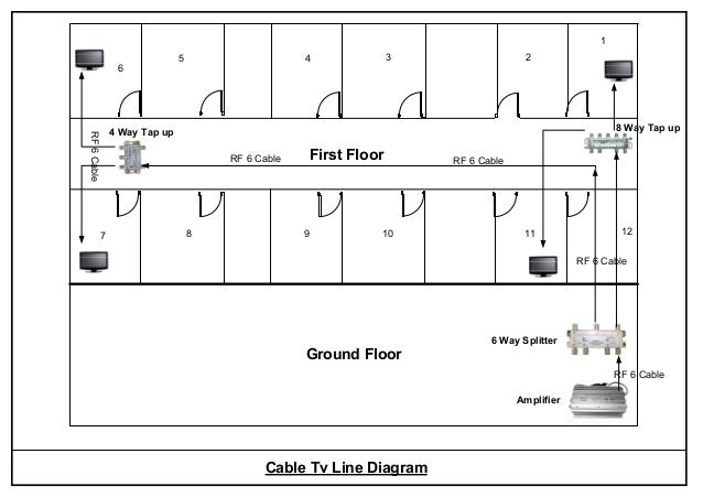 Gpon network line diagram