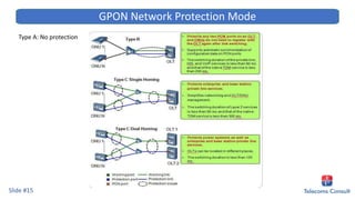 Slide #15
GPON Network Protection Mode
Type A: No protection
 