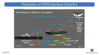 Slide #19
Parameters of GPON Interfaces (Class B+)
 
