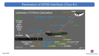 Slide #20
Parameters of GPON Interfaces (Class B+)
 