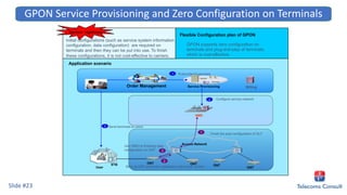 Carriers’ nightmare
Application scenario
Service Provisioning
NMS
Access Network
Billing
1 Subscribe for services
2 Configure service network
3
Order Management
Start up ONT and make registration with serial number
ONT
ONT
ONT
ONT
CRM
User
Send terminals to users
1
2
Finish the auto-configuration of OLT
Initial configurations (such as service system information
configuration, data configuration) are required on
terminals and then they can be put into use. To finish
these configurations, it is not cost-effective to carriers.
GPON supports zero configuration on
terminals and plug-and-play of terminals,
which is cost-effective.
Flexible Configuration plan of GPON
STB
3
Use OMCI to finishing data
configuration on ONT
Slide #23
GPON Service Provisioning and Zero Configuration on Terminals
 