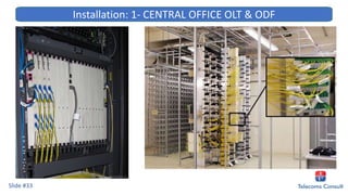 Slide #33
Installation: 1- CENTRAL OFFICE OLT & ODF
 