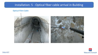 Optical Fibre Cable
Slide #37
Installation: 5 - Optical fiber cable arrival in Building
 