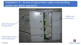 Slide #38
Installation: 6 – Arrival of optical fiber cable in the building
splitter box (Multi operators)
Optical fiber coming
from underground
Optical fiber going
To upper floors
Splitters and
distribution
 