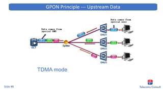 TDMA mode
GPON Principle --- Upstream Data
Slide #8
 