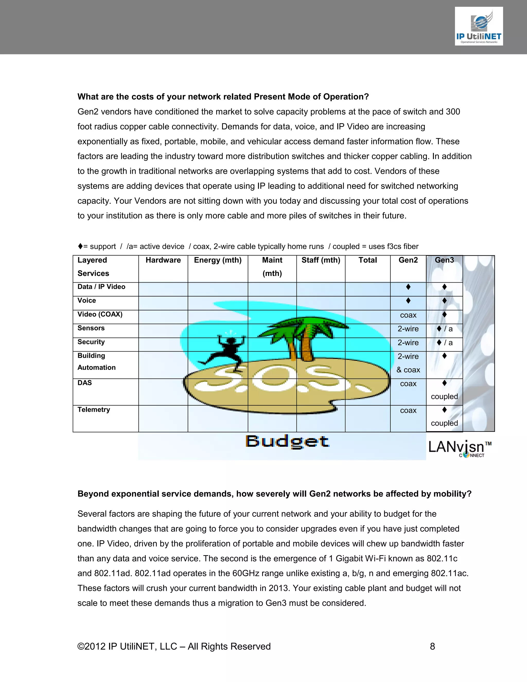 What are the costs of your network related Present Mode of Operation?
Gen2 vendors have conditioned the market to solve capacity problems at the pace of switch and 300
foot radius copper cable connectivity. Demands for data, voice, and IP Video are increasing
exponentially as fixed, portable, mobile, and vehicular access demand faster information flow. These
factors are leading the industry toward more distribution switches and thicker copper cabling. In addition
to the growth in traditional networks are overlapping systems that add to cost. Vendors of these
systems are adding devices that operate using IP leading to additional need for switched networking
capacity. Your Vendors are not sitting down with you today and discussing your total cost of operations
to your institution as there is only more cable and more piles of switches in their future.


= support / /a= active device / coax, 2-wire cable typically home runs / coupled = uses f3cs fiber
Layered            Hardware      Energy (mth)        Maint       Staff (mth)     Total       Gen2     Gen3
Services                                             (mth)
Data / IP Video                                                                                         
Voice                                                                                                    
Video (COAX)                                                                                 coax         
Sensors                                                                                     2-wire        /a
Security                                                                                    2-wire        /a
Building                                                                                    2-wire        
Automation                                                                                  & coax
DAS                                                                                          coax         
                                                                                                      coupled
Telemetry                                                                                    coax         
                                                                                                      coupled




Beyond exponential service demands, how severely will Gen2 networks be affected by mobility?

Several factors are shaping the future of your current network and your ability to budget for the
bandwidth changes that are going to force you to consider upgrades even if you have just completed
one. IP Video, driven by the proliferation of portable and mobile devices will chew up bandwidth faster
than any data and voice service. The second is the emergence of 1 Gigabit Wi-Fi known as 802.11c
and 802.11ad. 802.11ad operates in the 60GHz range unlike existing a, b/g, n and emerging 802.11ac.
These factors will crush your current bandwidth in 2013. Your existing cable plant and budget will not
scale to meet these demands thus a migration to Gen3 must be considered.




©2012 IP UtiliNET, LLC – All Rights Reserved                                                          8
 