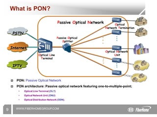 WWW.FIBERHOMEGROUP.COM
9
What is PON?
 PON: Passive Optical Network
 PON architecture: Passive optical network featuring one-to-multiple-point;
• Optical Line Terminal (OLT)
• Optical Network Unit (ONU)
• Optical Distribution Network (ODN).
Passive Optical
Splitter
Optical Network
Unit
Passive Optical Network
Optical Line
Terminal
Optical
Network Termination
.
.
.
.
.
.
.
.
.
.
.
.
PSTN
Internet
IPTV
 