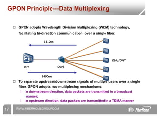 WWW.FIBERHOMEGROUP.COM
17
GPON Principle---Data Multiplexing
 GPON adopts Wavelength Division Multiplexing (WDM) technology,
facilitating bi-direction communication over a single fiber.
 To separate upstream/downstream signals of multiple users over a single
fiber, GPON adopts two multiplexing mechanisms:
l In downstream direction, data packets are transmitted in a broadcast
manner;
l In upstream direction, data packets are transmitted in a TDMA manner
OLT
ONU/ONT
1490nm
1310nm
ODN
 