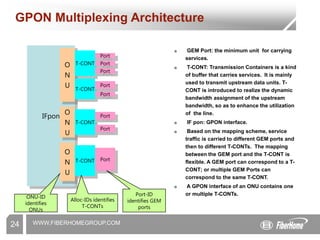 WWW.FIBERHOMEGROUP.COM
24
IFpon
O
N
U
O
N
U
O
N
U
T-CONT Port
T-CONT
Port
Port
T-CONT
T-CONT
Port
Port
Port
Port
Port
ONU-ID
identifies
ONUs
Alloc-IDs identifies
T-CONTs
Port-ID
identifies GEM
ports
GPON Multiplexing Architecture
☻ GEM Port: the minimum unit for carrying
services.
☻ T-CONT: Transmission Containers is a kind
of buffer that carries services. It is mainly
used to transmit upstream data units. T-
CONT is introduced to realize the dynamic
bandwidth assignment of the upstream
bandwidth, so as to enhance the utilization
of the line.
☻ IF pon: GPON interface.
☻ Based on the mapping scheme, service
traffic is carried to different GEM ports and
then to different T-CONTs. The mapping
between the GEM port and the T-CONT is
flexible. A GEM port can correspond to a T-
CONT; or multiple GEM Ports can
correspond to the same T-CONT.
☻ A GPON interface of an ONU contains one
or multiple T-CONTs.
 