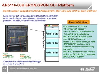 WWW.FIBERHOMEGROUP.COM
AN5116-06B EPON/GPON OLT Platform
Object: support compatible GPON/EPON platform, NOT only pure EPON or pure GPON OLT
Same core switch card and uniform EMS Platform. Only PON
cards require being replaced when changing to other PON
platform. No need for other cards or modules!!
FiberHome
PDP
2200mm/2600mm
AN5116-06B
•10G backplane & 10G bus
•1T core switch capacity
•1+1 core switch card redundancy
•1+1 uplink card redundancy
•Max 4*10GE+4*GE uplink ports
•Max 12*GE uplink ports
•32E1/ STM-1 uplink ports for TDM
•8*EPON/GPON ports per card
•External environment monitoring
dry contact
•Max 8192 subscribers per subrack
•Universal EMS platform to manage
GPON, EPON, 10GEPON
Advanced Features
Support
GPON service/
and GPON ONU
Support
EPON service/
and EPON ONU
•Customer can choose which technology
or service they prefer!!
AN5116-06B
AN5116-06B
37
 