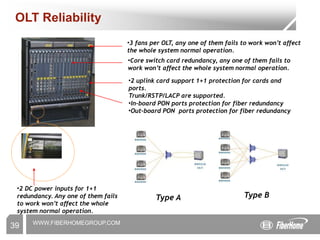 WWW.FIBERHOMEGROUP.COM
OLT Reliability
•3 fans per OLT, any one of them fails to work won’t affect
the whole system normal operation.
•Core switch card redundancy, any one of them fails to
work won’t affect the whole system normal operation.
•2 DC power inputs for 1+1
redundancy. Any one of them fails
to work won’t affect the whole
system normal operation.
•In-board PON ports protection for fiber redundancy
•Out-board PON ports protection for fiber redundancy
Type B
Type A
•2 uplink card support 1+1 protection for cards and
ports.
Trunk/RSTP/LACP are supported.
39
 
