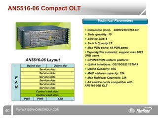 WWW.FIBERHOMEGROUP.COM
AN5516-06 Compact OLT
Technical Parameters
Dimension (mm)： 480W/230H/265.9D
Slots quantity: 10
Service Slot: 6
Switch Cpacity:1T
Max PON ports: 48 PON ports
Capacity(Per subrack): support max 3072
ONU users
GPON/EPON uniform platform
Uplink interfaces: GE/10GE/E1/STM-1
Uplink Capacity: 40G
MAC address capacity: 32k
Max Multicast Channels: 32k
All service cards compatible with
AN5116-06B OLT
Service slots
Service slots
Service slots
Service slots
Service slots
Service slots
Control card slots
Control card slots
Uplink slot Uplink slot
CIO
PWR PWR
F
A
N
AN5516-06 Layout
40
 