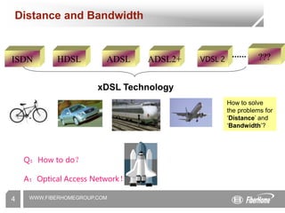 WWW.FIBERHOMEGROUP.COM
4
Distance and Bandwidth
ISDN HDSL ADSL ADSL2+ VDSL 2
xDSL Technology
…… ???
How to solve
the problems for
‘Distance’ and
‘Bandwidth’?
Q：How to do？
A：Optical Access Network！
 
