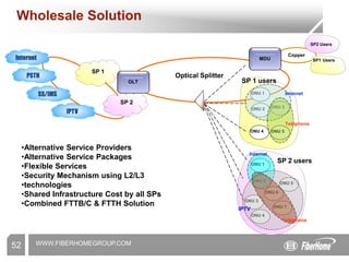 WWW.FIBERHOMEGROUP.COM
52
Copper
MDU
ONU 1
ONU 2
ONU 4
ONU 3
ONU 5
ONU 1
ONU 2
ONU 3
ONU 5
ONU 6
ONU 4
ONU 7
SP 1 users
SP2 Users
SP1 Users
•Alternative Service Providers
•Alternative Service Packages
•Flexible Services
•Security Mechanism using L2/L3
•technologies
•Shared Infrastructure Cost by all SPs
•Combined FTTB/C & FTTH Solution
Optical Splitter
SP 2 users
Internet
Internet
Telephone
Internet
Telephone
IPTV
PSTN
SS/IMS
IPTV
OLT
SP 1
SP 2
Wholesale Solution
 