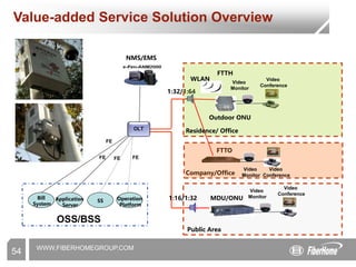 WWW.FIBERHOMEGROUP.COM
1:32/1:64
NMS/EMS
Company/Office
Bill
System
Application
Server
SS Operation
Platform
1:16/1:32
Public Area
MDU/ONU
FTTO
Residence/ Office
Video
Monitor
FTTH
Video
Conference
WLAN
OLT
OSS/BSS
FE
FE
FE FE
Value-added Service Solution Overview
Video
Monitor
Video
Conference
Video
Monitor
Video
Conference
54
Outdoor ONU
 