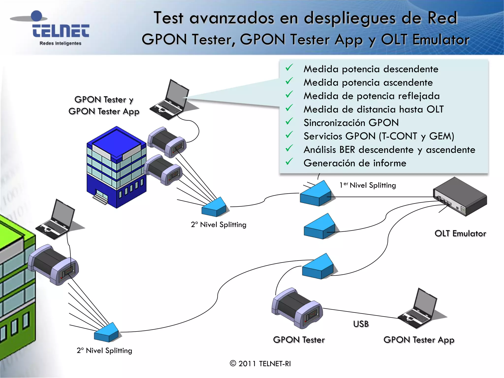 Test avanzados en despliegues de Red
                      GPON Tester, GPON Tester App y OLT Emulator
                                                          Medida potencia descendente
                                                          Medida potencia ascendente
 GPON Tester y                                            Medida de potencia reflejada
GPON Tester App                                           Medida de distancia hasta OLT
                                                          Sincronización GPON
                                                          Servicios GPON (T-CONT y GEM)
                                                          Análisis BER descendente y ascendente
                                                          Generación de informe
                                                                  1er Nivel Splitting



                            2º Nivel Splitting
                                                                                          OLT Emulator




                                                                      USB
                                                   GPON Tester                  GPON Tester App
 2º Nivel Splitting
                                        © 2011 TELNET-RI
 