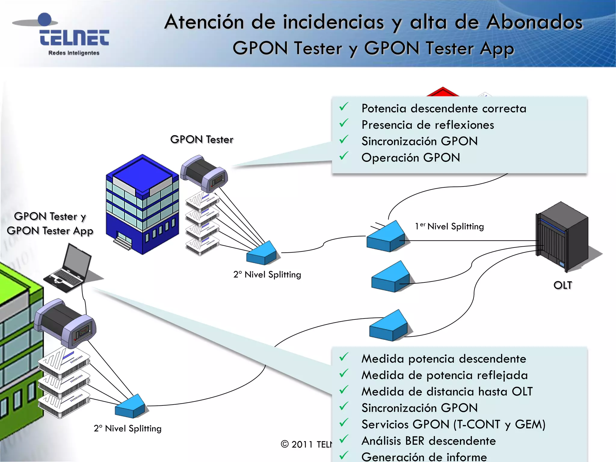 Atención de incidencias y alta de Abonados
                                             GPON Tester y GPON Tester App

                                                                           Potencia descendente correcta
                                                                           Presencia de reflexiones
                                   GPON Tester                             Sincronización GPON
                                                                           Operación GPON



 GPON Tester y
GPON Tester App                                                                      1er Nivel Splitting



                                             2º Nivel Splitting
                                                                                                            OLT




                                                                           Medida potencia descendente
                                                                           Medida de potencia reflejada
                                                                           Medida de distancia hasta OLT
                                                                           Sincronización GPON
              2º Nivel Splitting                                           Servicios GPON (T-CONT y GEM)
                                                                    
                                                         © 2011 TELNET-RI   Análisis BER descendente
                                                                           Generación de informe
 