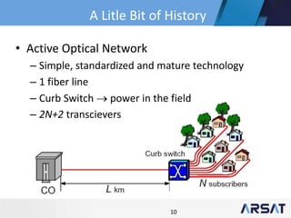 10
• Active Optical Network
– Simple, standardized and mature technology
– 1 fiber line
– Curb Switch  power in the field
– 2N+2 transcievers
A Litle Bit of History
 