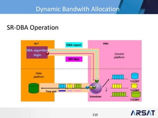 110
SR-DBA Operation
Dynamic Bandwith Allocation
 