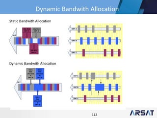 112
Static Bandwith Allocation
Dynamic Bandwith Allocation
Dynamic Bandwith Allocation
 