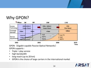 14
Why GPON?
GPON（Gigabit-capable Passive Optical Networks）
GPON supports :
• Triple－play service
• high-bandwidth
• long-reach (up to 20 km)
• GPON is the choice of large carriers in the international market
 