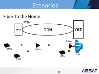 16
ODN OLTONU
FTTH
1:64
Fiber To the Home
Spliter
Spliter
OLT
ONU
ONU
ONU
Scenarios
 