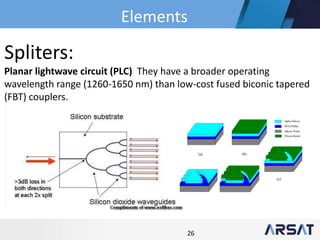 26
Elements
Spliters:
Planar lightwave circuit (PLC) They have a broader operating
wavelength range (1260-1650 nm) than low-cost fused biconic tapered
(FBT) couplers.
 