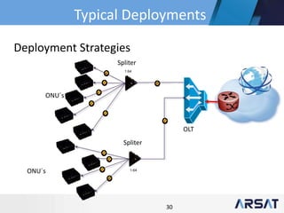 30
Typical Deployments
Deployment Strategies
1:64
Spliter
OLT
ONU´s
1:64
Spliter
ONU´s
 