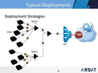 31
1:64
Spliter
OLT
ONU´s
1:64
Spliter
Deployment Strategies
Typical Deployments
 