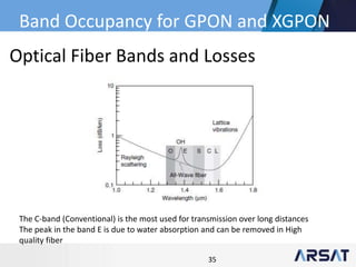 35
Band Occupancy for GPON and XGPON
Optical Fiber Bands and Losses
The C-band (Conventional) is the most used for transmission over long distances
The peak in the band E is due to water absorption and can be removed in High
quality fiber
 