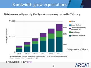 4
Bandwidth grow expectations
Bit Movement will grow significatly next years mainly puched by Video app
1 Petabyte (Pb) = 1015 bytes
Google move 20Pb/day
 