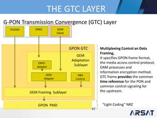 GEM Framing Sublayer
GEM
Adaptation
Sublayer
OMCI
Adapter
GEM
Adapter
DBA
Control
GPON PMD
GPON GTC
47
G-PON Transmission Convergence (GTC) Layer
Multiplexing Control an Data
Framing,
It specifies GPON frame format,
the media access control protocol,
OAM processes and
information encryption method.
GTC frame provides the common
time reference for the PON and
common control signaling for
the upstream.
“Light Coding” NRZ
PLOAM OMCI GEM
Client
 