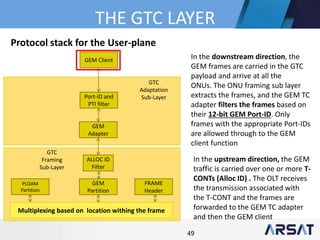49
Port-ID and
PTI filter
GEM
Adapter
GEM Client
ALLOC ID
Filter
PLOAM
Partition
GEM
Partition
FRAME
Header
Multiplexing based on location withing the frame
GTC
Adaptation
Sub-Layer
GTC
Framing
Sub-Layer
In the downstream direction, the
GEM frames are carried in the GTC
payload and arrive at all the
ONUs. The ONU framing sub layer
extracts the frames, and the GEM TC
adapter filters the frames based on
their 12-bit GEM Port-ID. Only
frames with the appropriate Port-IDs
are allowed through to the GEM
client function
In the upstream direction, the GEM
traffic is carried over one or more T-
CONTs (Alloc ID) . The OLT receives
the transmission associated with
the T-CONT and the frames are
forwarded to the GEM TC adapter
and then the GEM client
Protocol stack for the User-plane
 
