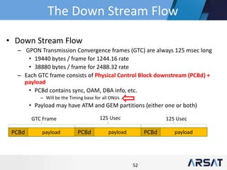 52
• Down Stream Flow
– GPON Transmission Convergence frames (GTC) are always 125 msec long
• 19440 bytes / frame for 1244.16 rate
• 38880 bytes / frame for 2488.32 rate
– Each GTC frame consists of Physical Control Block downstream (PCBd) +
payload
• PCBd contains sync, OAM, DBA info, etc.
– Will be the Timing base for all ONUs .
• Payload may have ATM and GEM partitions (either one or both)
GTC Frame
payloadPCBd payloadPCBd
125 Usec
payloadPCBd
125 Usec
The Down Stream Flow
 