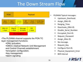 55
•The PLOAMd channel supports the PON TC
layer management functions:
ONU activation,
OMCC (Optical Network Unit Management
and Control Channel) establishment.
encryption configuration,
key management
alarm signaling
PCBd Payload
pSync
4−bytes
Ident
4−bytes
PLOAMd
13−bytes
BIP
1−byte
PLend
4−bytes
US BW Map
N*8−bytes
ONU−ID
1−byte
Msg ID
1−byte
Message
10−bytes
CRC
1−byte
ITU-T G.984.3
• PLOAMd Typical messages:
 Upstream_Overhead.
 Assign_ONU-ID.
 Ranging_Time.
 Deactivate_ONU-ID.
 Disable_Serial_Number.
 Encrypted_Port-ID.
 Request_Password
 Assign_Alloc-ID.
 No message.
 Request_Key.
 Configure Port-ID.
 Physical_Equipment_Error
 BER Interval
The Down Stream Flow
 