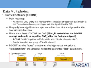 69
• Traffic Container (T-CONT)
– Main meaning:
• An Internal ONU Entity that represent the allocation of Upstream Bandwidth at
the Transmission Convergence layer ant it is signaled by the OLT.
– They only have significance at upstream direction. But are signaled at the
downstream direction.
– There are at least 1 T-CONT per ONT (Alloc_id materializes the T-CONT
concept and could be equal to ONT_id for the first one asigned)
• T-CONT “holds” together traffic/port-IDs with “similar characteristics”.
• Can be intended as a group of “traffic classes”.
– T-CONT´s can be “burst” or not or can be high versus low priority.
– “Temporal slots” are spread as needed to guarantee “QoS” parameters.
Upstream Flows
TCON#1 TCON#2 TCON#3
Byte
100
Byte
200
Byte
400
Byte
650
Byte
700
Byte
1000
ONU#1
ONU#1 ONU#1
Data Multiplexing
 