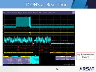 70
T1 T2
Up Stream Flows
TCONTs
TCONS at Real Time
 