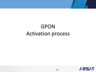 72
GPON
Activation process
 
