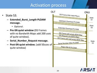 77
• State S3.
– Extended_Burst_Length PLOAM
message.
• Optional.
– Pre-SN quiet window (DS Frames
with no Bandwith Maps add 200 usec
of quite window).
– Serial_Number_Request message.
– Post-SN quiet window. (add 50usec of
quite window)
OLT ONU
State
S1
State
S2
State
S3
Activation process
 