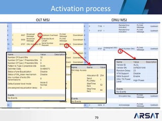 79
1
2
3
Activation process
OLT MSJ ONU MSJ
 