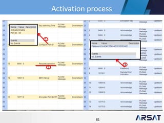 81
1
2
3
Activation process
 