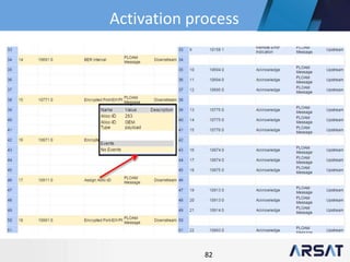 82
Activation process
 
