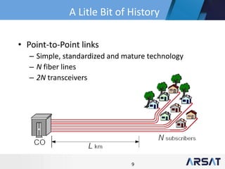 9
• Point-to-Point links
– Simple, standardized and mature technology
– N fiber lines
– 2N transceivers
A Litle Bit of History
 